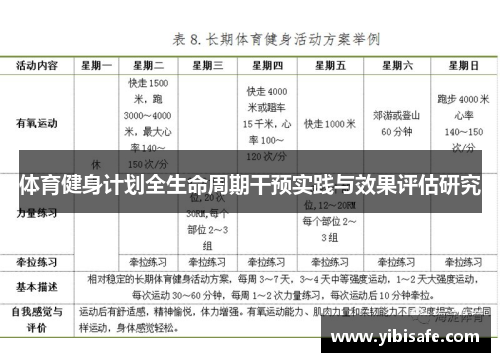 体育健身计划全生命周期干预实践与效果评估研究