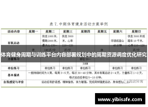 体育健身周期与训练平台内容部署规划中的周期资源调度优化研究