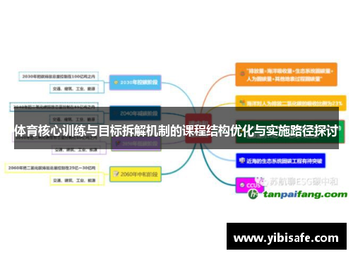体育核心训练与目标拆解机制的课程结构优化与实施路径探讨