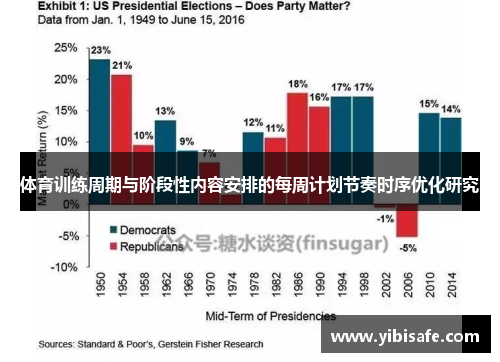 体育训练周期与阶段性内容安排的每周计划节奏时序优化研究