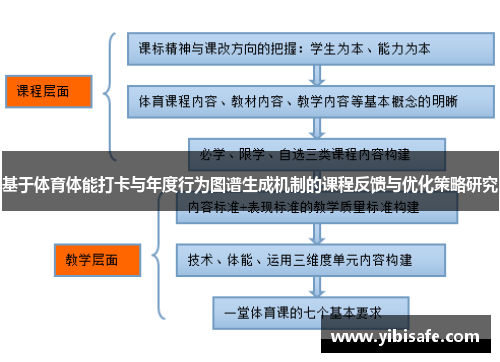 基于体育体能打卡与年度行为图谱生成机制的课程反馈与优化策略研究