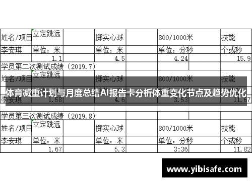 体育减重计划与月度总结AI报告卡分析体重变化节点及趋势优化