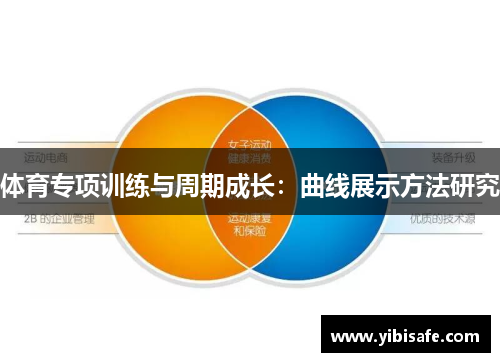 体育专项训练与周期成长：曲线展示方法研究