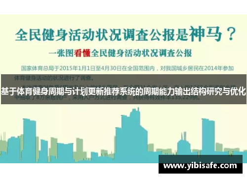 基于体育健身周期与计划更新推荐系统的周期能力输出结构研究与优化